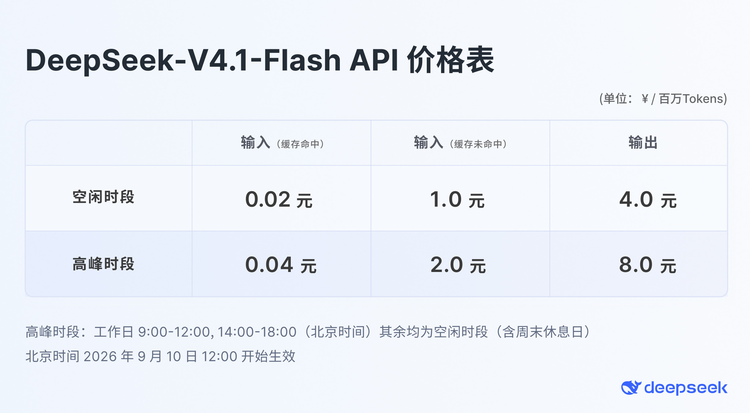 DeepSeek-V4.1-Flash API 价格表